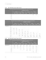 Preview for 280 page of Keysight Technologies D9020DDRC Manual