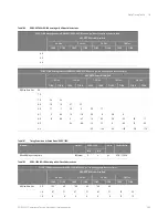 Preview for 281 page of Keysight Technologies D9020DDRC Manual