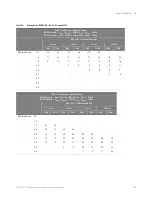 Preview for 285 page of Keysight Technologies D9020DDRC Manual