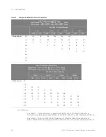 Preview for 286 page of Keysight Technologies D9020DDRC Manual