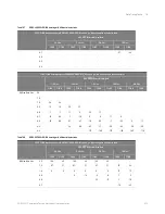 Preview for 289 page of Keysight Technologies D9020DDRC Manual