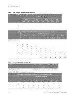 Preview for 290 page of Keysight Technologies D9020DDRC Manual