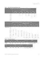 Preview for 291 page of Keysight Technologies D9020DDRC Manual