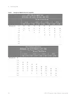 Preview for 292 page of Keysight Technologies D9020DDRC Manual