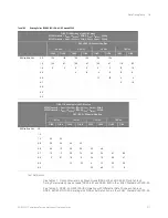 Preview for 293 page of Keysight Technologies D9020DDRC Manual