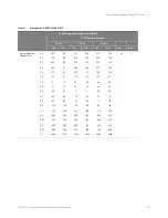 Preview for 321 page of Keysight Technologies D9020DDRC Manual