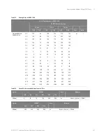 Preview for 323 page of Keysight Technologies D9020DDRC Manual