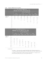 Preview for 325 page of Keysight Technologies D9020DDRC Manual