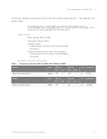 Preview for 327 page of Keysight Technologies D9020DDRC Manual