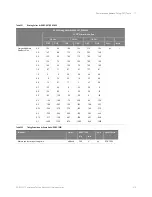 Preview for 329 page of Keysight Technologies D9020DDRC Manual