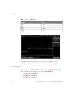 Preview for 144 page of Keysight Technologies DSO-X 2002A User Manual