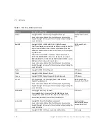 Preview for 298 page of Keysight Technologies DSO-X 2002A User Manual