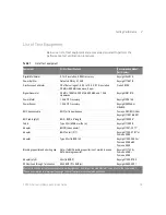 Preview for 19 page of Keysight Technologies DSOX1102A Service Manual