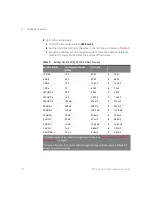 Preview for 22 page of Keysight Technologies DSOX1102A Service Manual