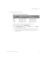 Preview for 33 page of Keysight Technologies DSOX1102A Service Manual