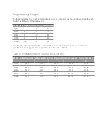 Предварительный просмотр 27 страницы Keysight Technologies E36100 Series Operating And Service Manual