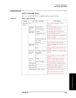 Preview for 303 page of Keysight Technologies E4981A Programming Manual