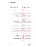 Preview for 304 page of Keysight Technologies E4981A Programming Manual