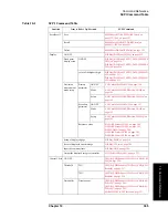 Preview for 307 page of Keysight Technologies E4981A Programming Manual