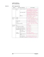 Preview for 308 page of Keysight Technologies E4981A Programming Manual