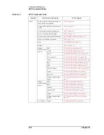 Preview for 310 page of Keysight Technologies E4981A Programming Manual