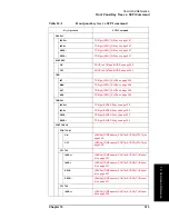 Preview for 315 page of Keysight Technologies E4981A Programming Manual