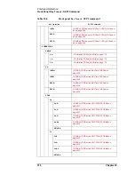 Preview for 316 page of Keysight Technologies E4981A Programming Manual