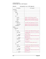 Preview for 322 page of Keysight Technologies E4981A Programming Manual