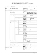 Preview for 342 page of Keysight Technologies E4981A Programming Manual