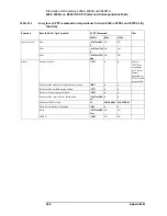 Preview for 346 page of Keysight Technologies E4981A Programming Manual