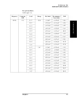 Предварительный просмотр 23 страницы Keysight Technologies E4981A Service Manual