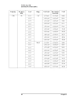 Предварительный просмотр 24 страницы Keysight Technologies E4981A Service Manual