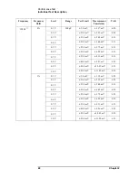 Предварительный просмотр 26 страницы Keysight Technologies E4981A Service Manual