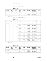 Предварительный просмотр 30 страницы Keysight Technologies E4981A Service Manual