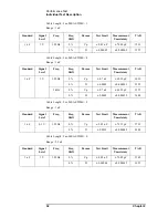 Предварительный просмотр 34 страницы Keysight Technologies E4981A Service Manual