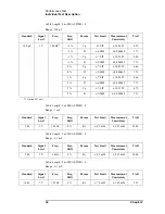 Предварительный просмотр 36 страницы Keysight Technologies E4981A Service Manual