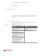 Preview for 21 page of Keysight Technologies E5055A SSA-X Installation Manual