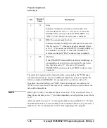 Preview for 52 page of Keysight Technologies E5260 Series Programming Manual