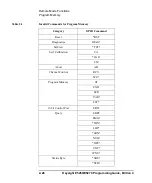 Preview for 88 page of Keysight Technologies E5260 Series Programming Manual