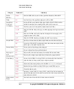 Preview for 188 page of Keysight Technologies E5260 Series Programming Manual