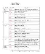 Preview for 190 page of Keysight Technologies E5260 Series Programming Manual