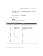 Предварительный просмотр 69 страницы Keysight Technologies E6960A 1000Base-T1 User Manual And Method Of Implementation