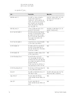 Preview for 52 page of Keysight Technologies E7515A Getting Started Manual