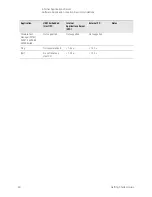 Preview for 60 page of Keysight Technologies E7515A Getting Started Manual