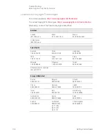 Preview for 108 page of Keysight Technologies E7515A Getting Started Manual