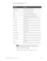 Preview for 267 page of Keysight Technologies FieldFox A Series User Manual