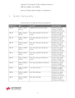 Preview for 11 page of Keysight Technologies FieldFox N9116A Security Features And Volatility Documentation