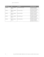 Preview for 12 page of Keysight Technologies FieldFox N9116A Security Features And Volatility Documentation