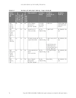 Preview for 14 page of Keysight Technologies FieldFox N9116A Security Features And Volatility Documentation