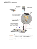 Preview for 36 page of Keysight Technologies InfiniiMax III Series User Manual